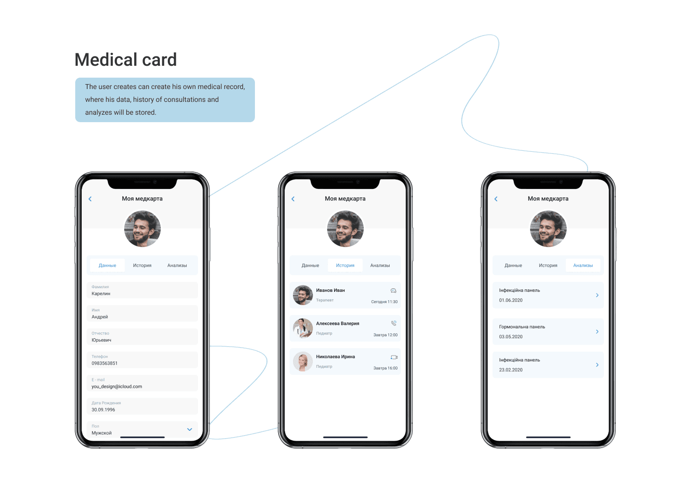 Dobrodoc case study — slide 12