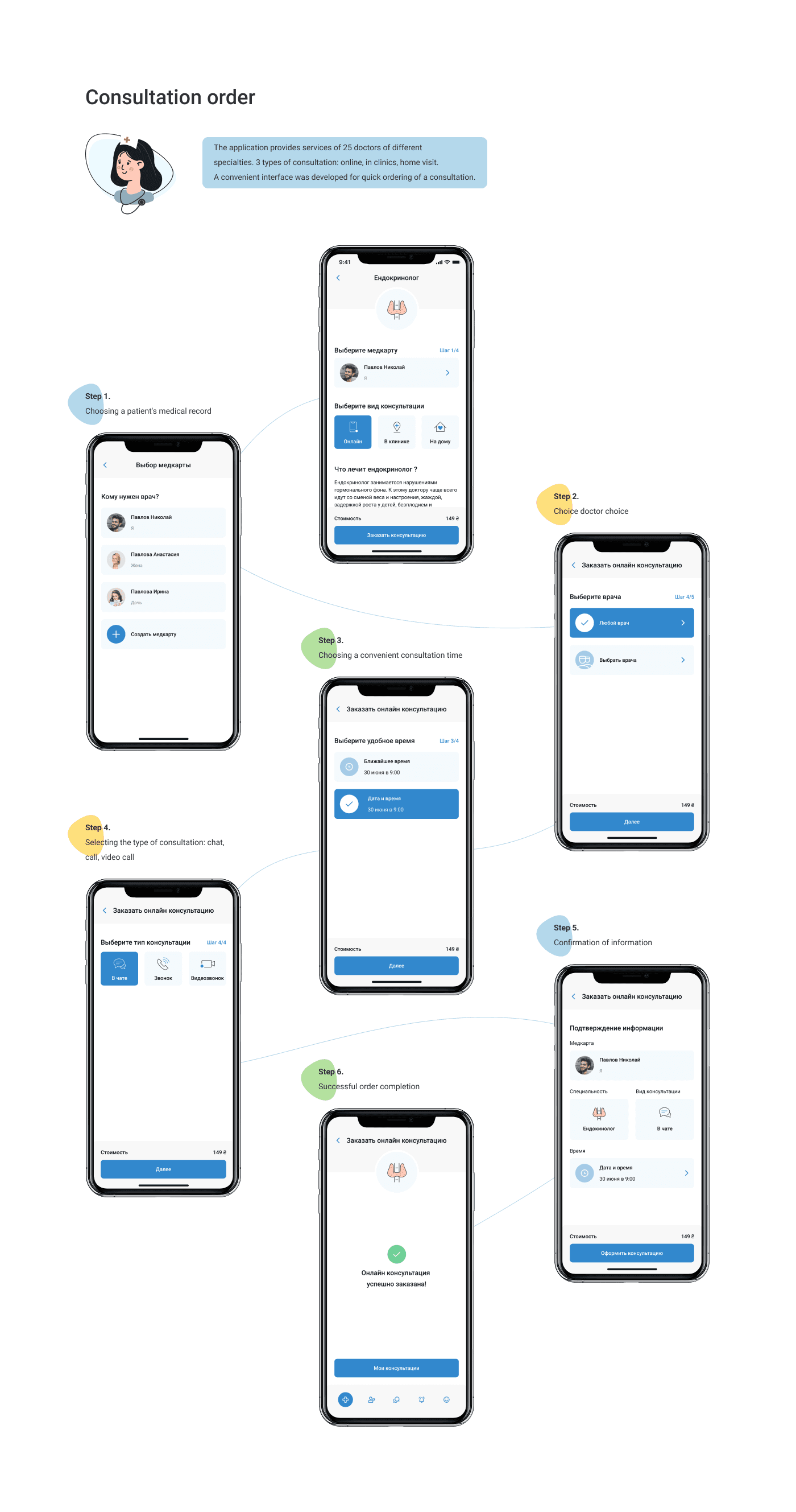 Dobrodoc case study — slide 9