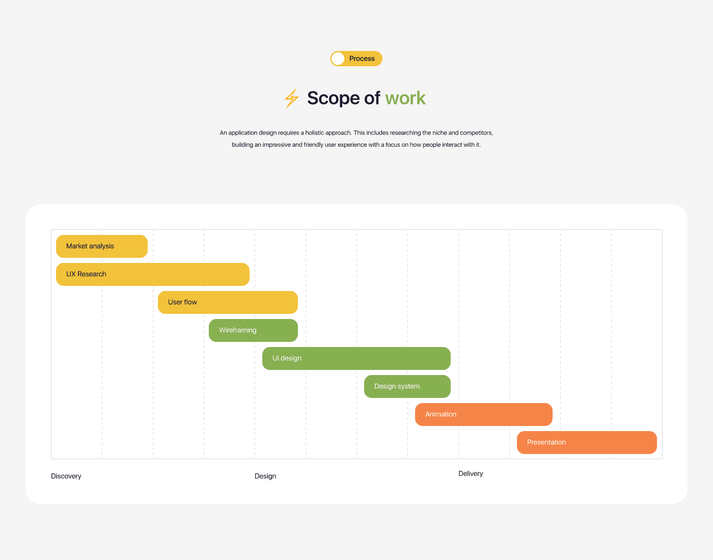 Zoocomplex case study — slide 3